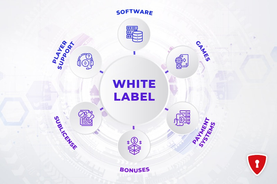 White Label Casino