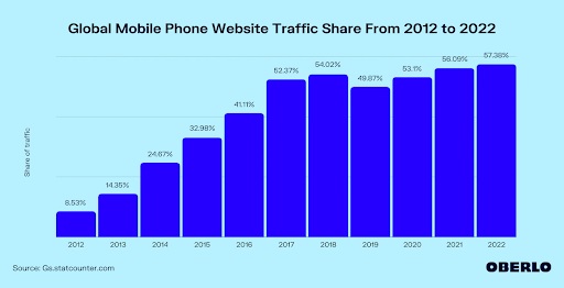 AMP and Responsive Web Design