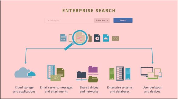 Enterprise Search Solutions