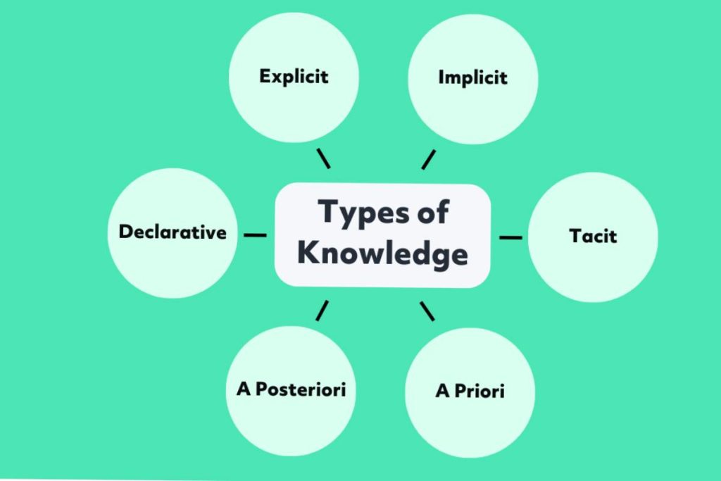 Did You Know That There Are 7 Types of Knowledge_ Learn More Here