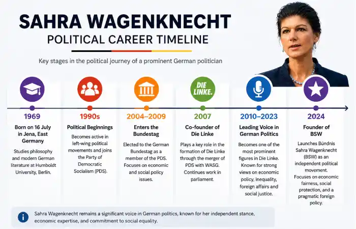 sahra wagenknecht what is
